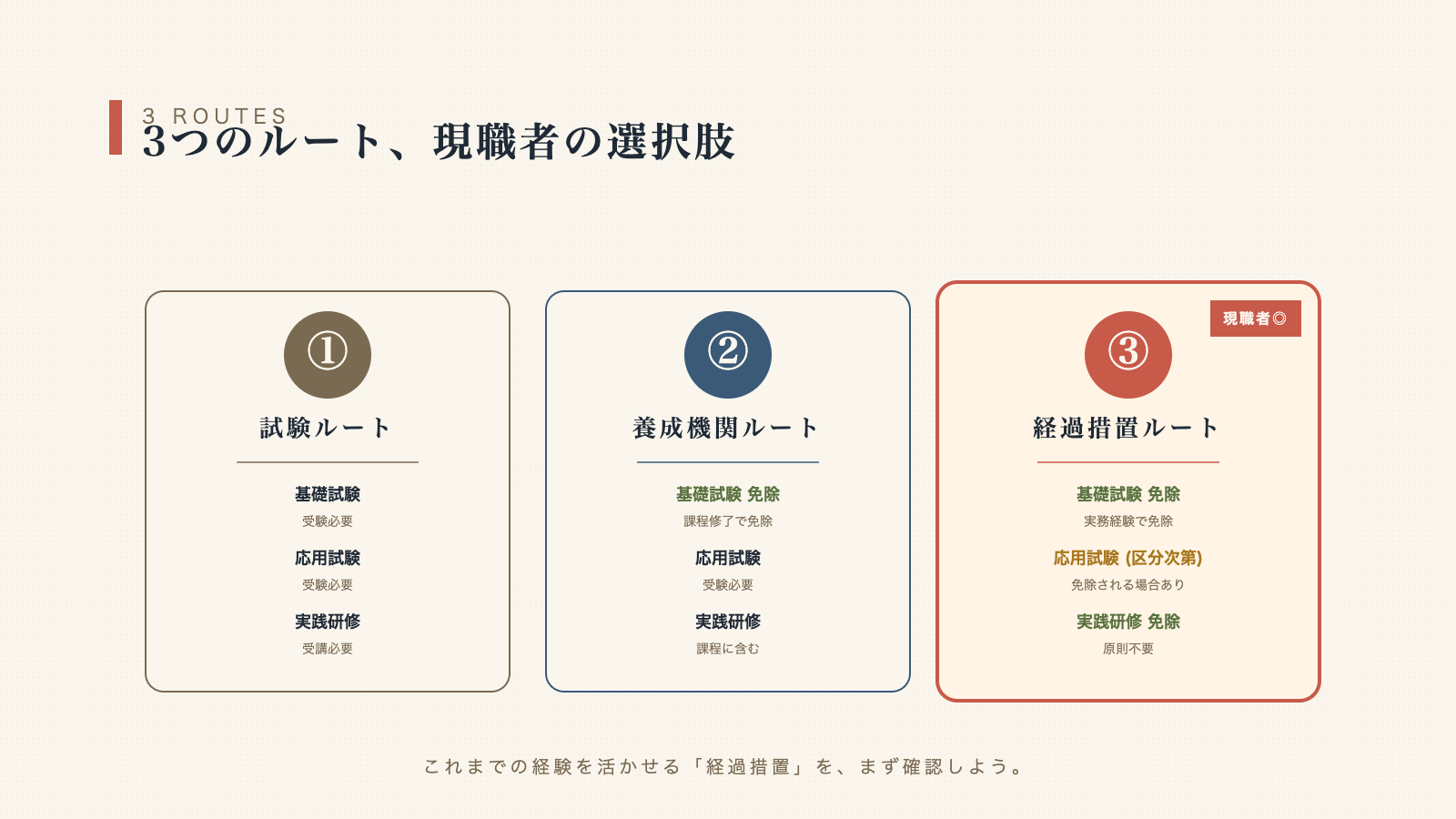 経過措置ルートの概要