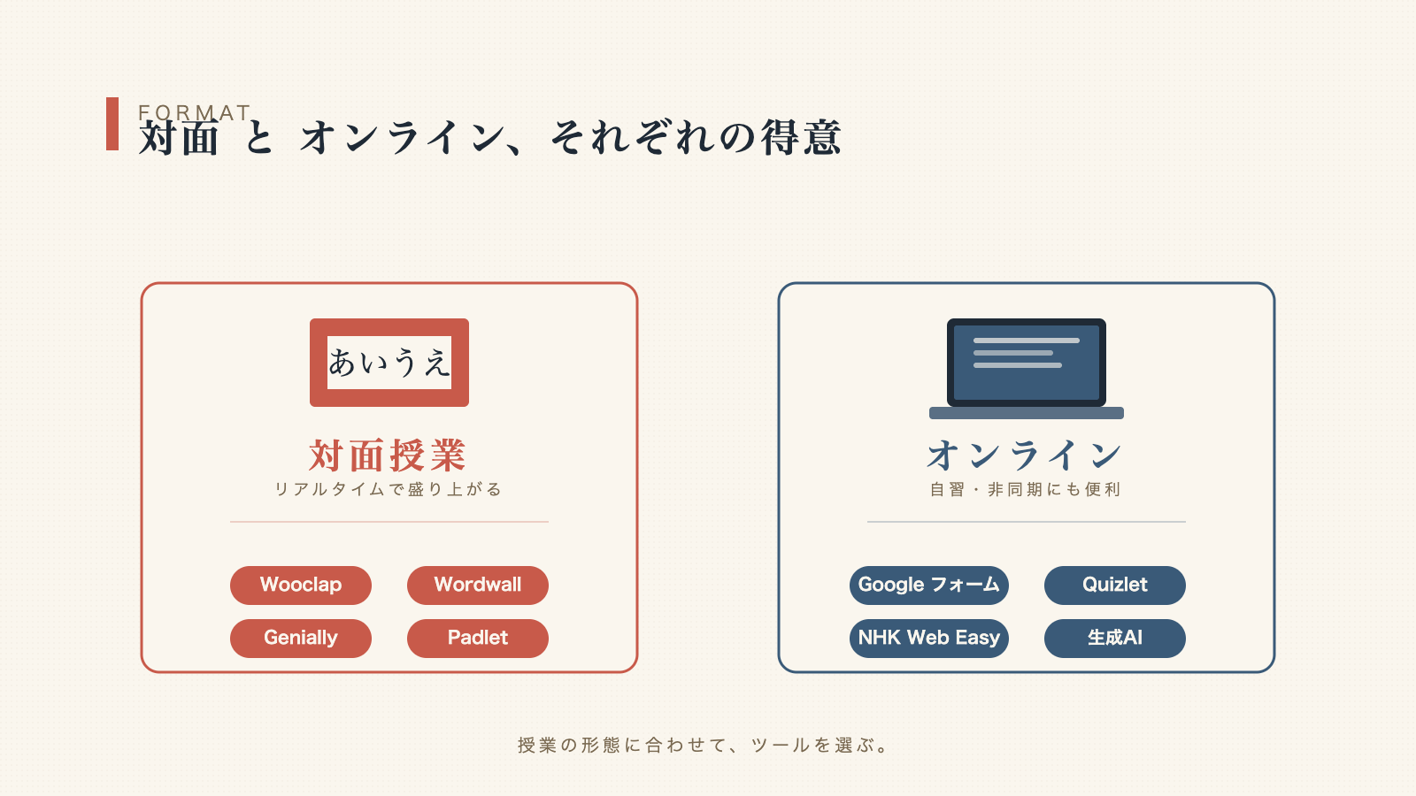 授業形態に合っているか